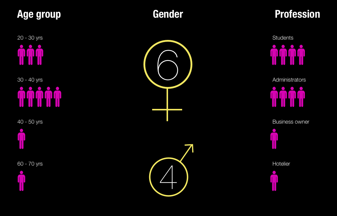 Demographics