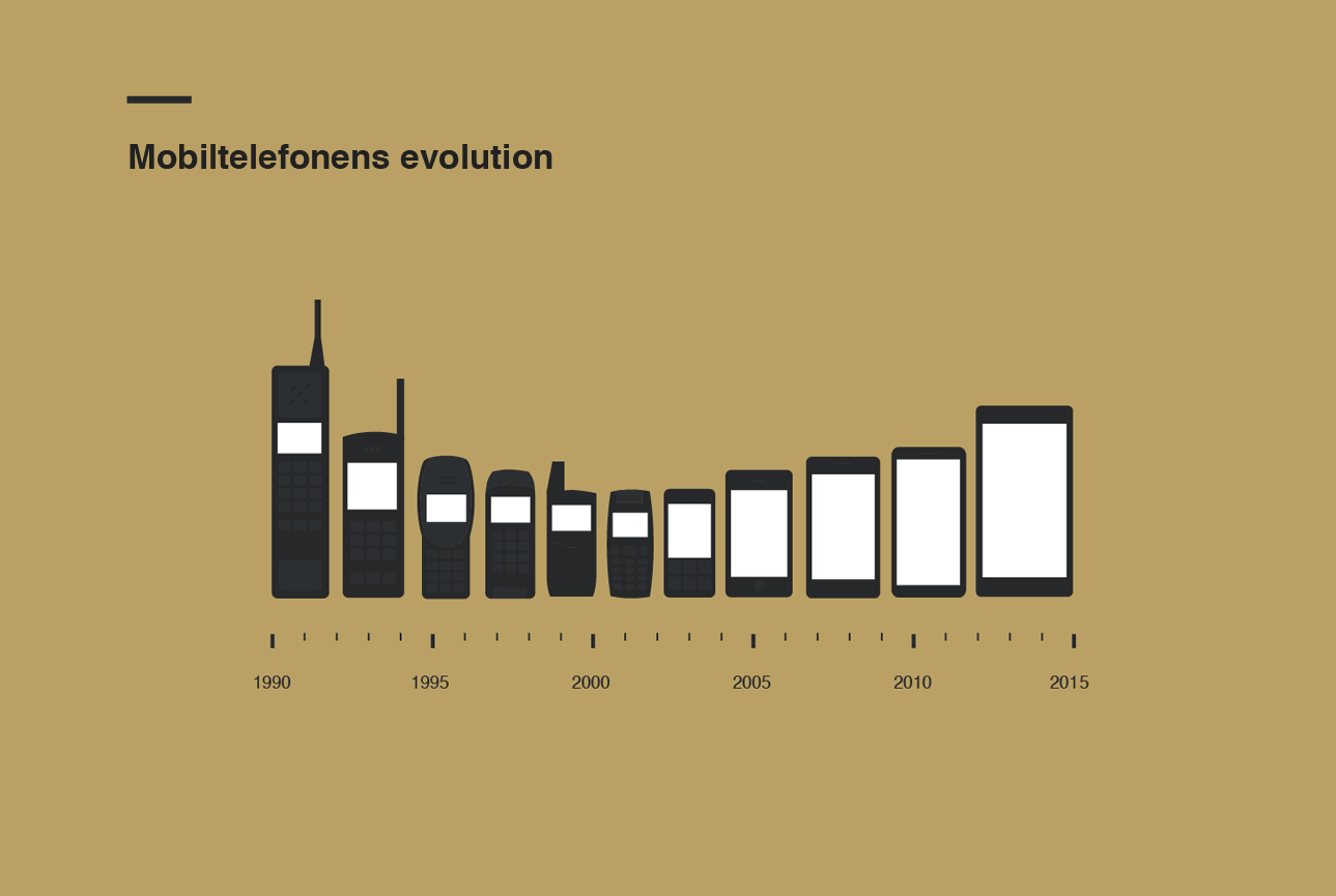 Mobile-Phone-Evolution