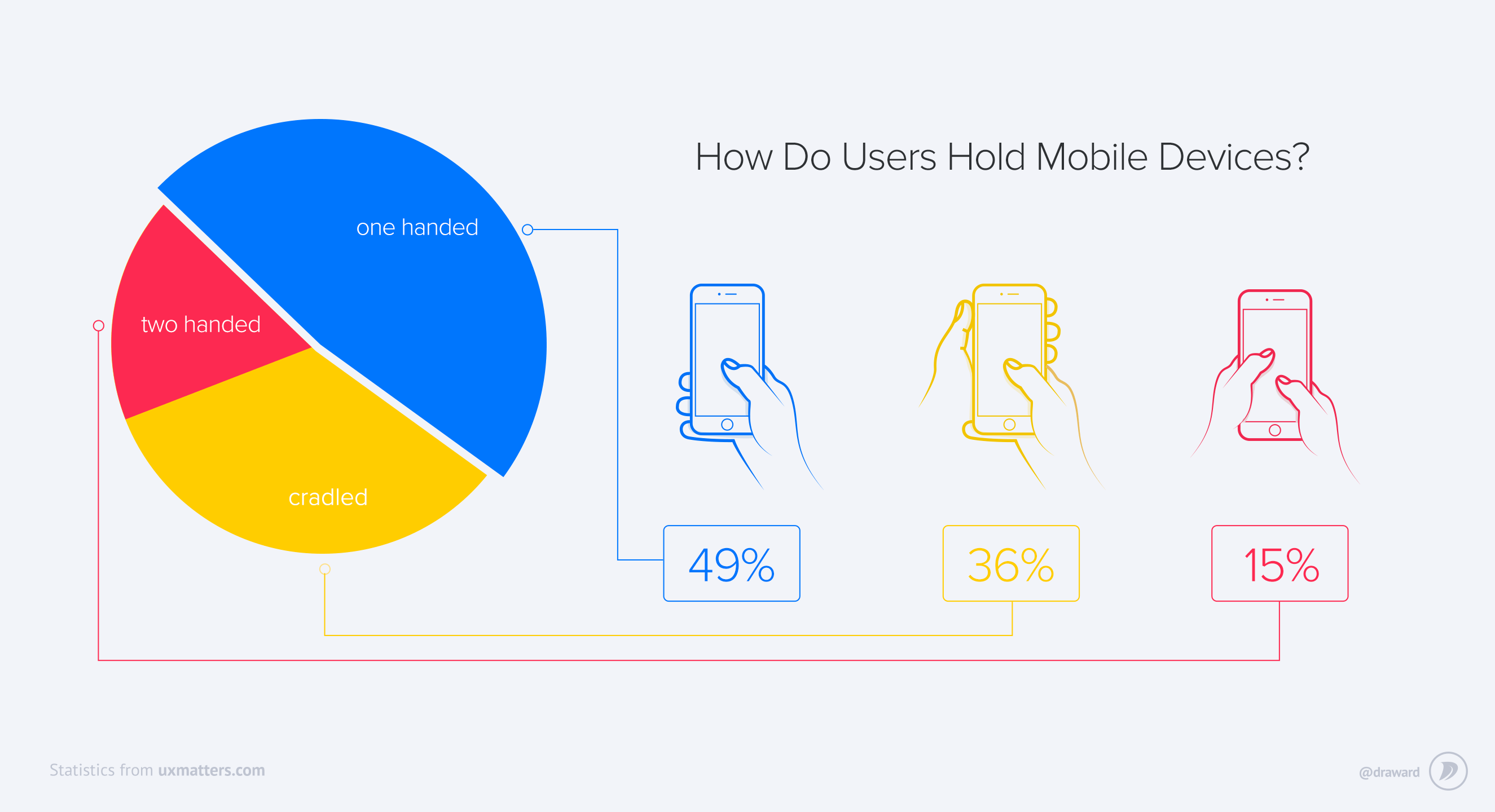 statistics