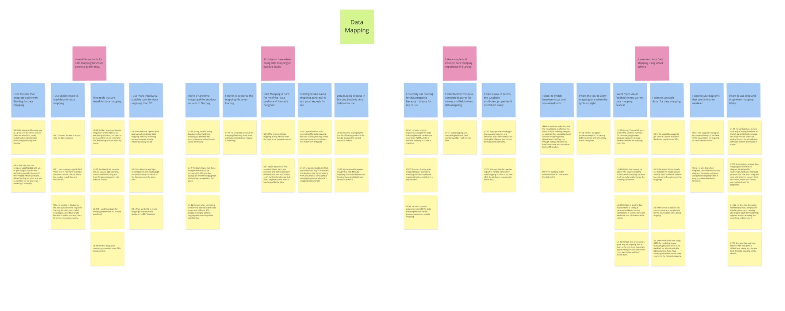 Stardog-Affinity-Data-Mapping-1