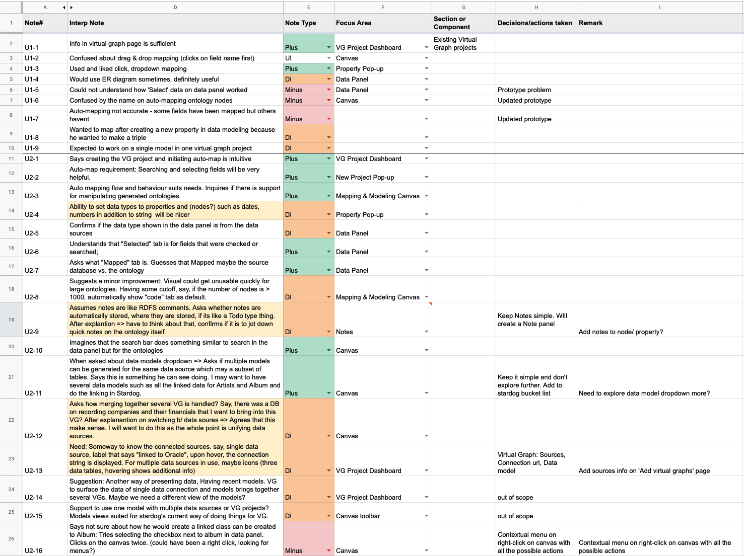 Usability-testing