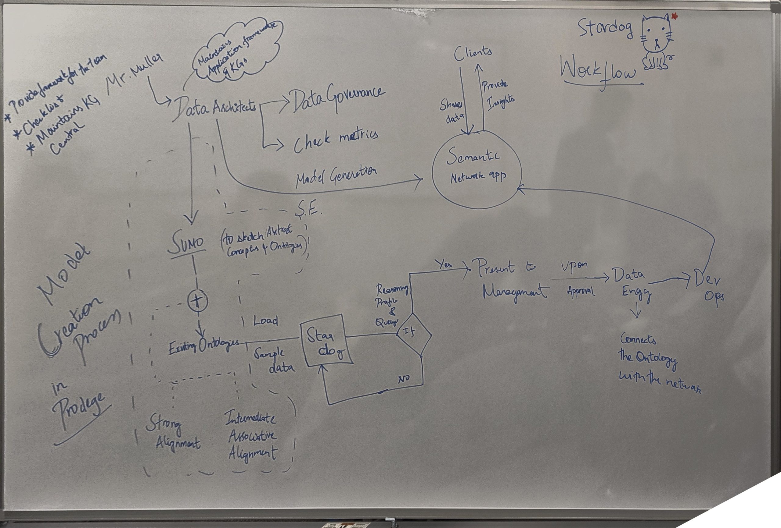 workflow-model-U6